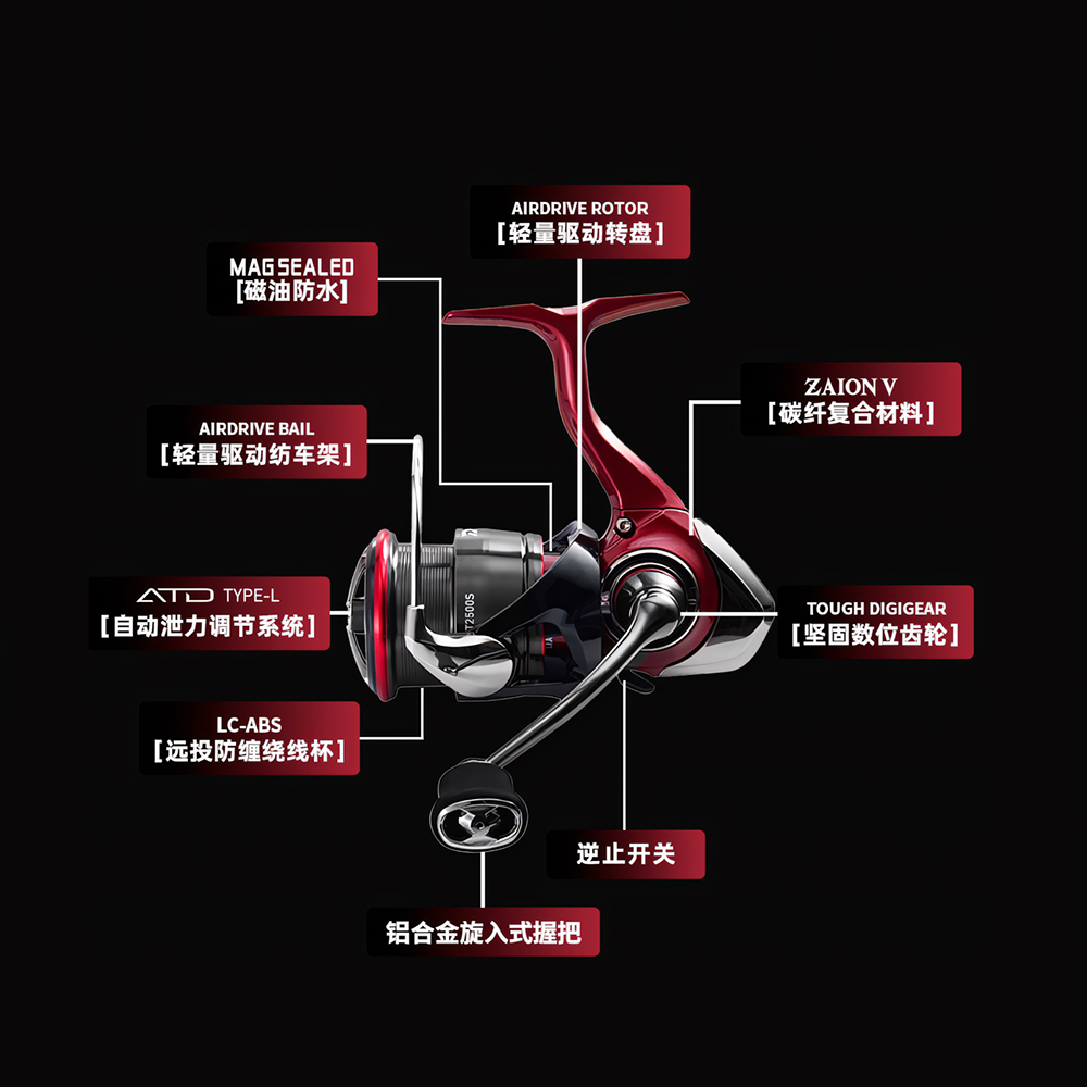 2025 ใหม่ DAIWA FUEGO CS LT SP - Abu Garcia Reel Max บทวิจารณ์และราคา