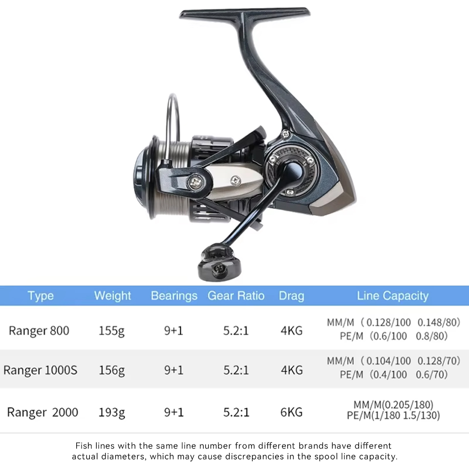 รอกสปินนิ่ง TSURINOYA RANGER 8 - Kastking Reel Zephyr บทวิจารณ์และราคา