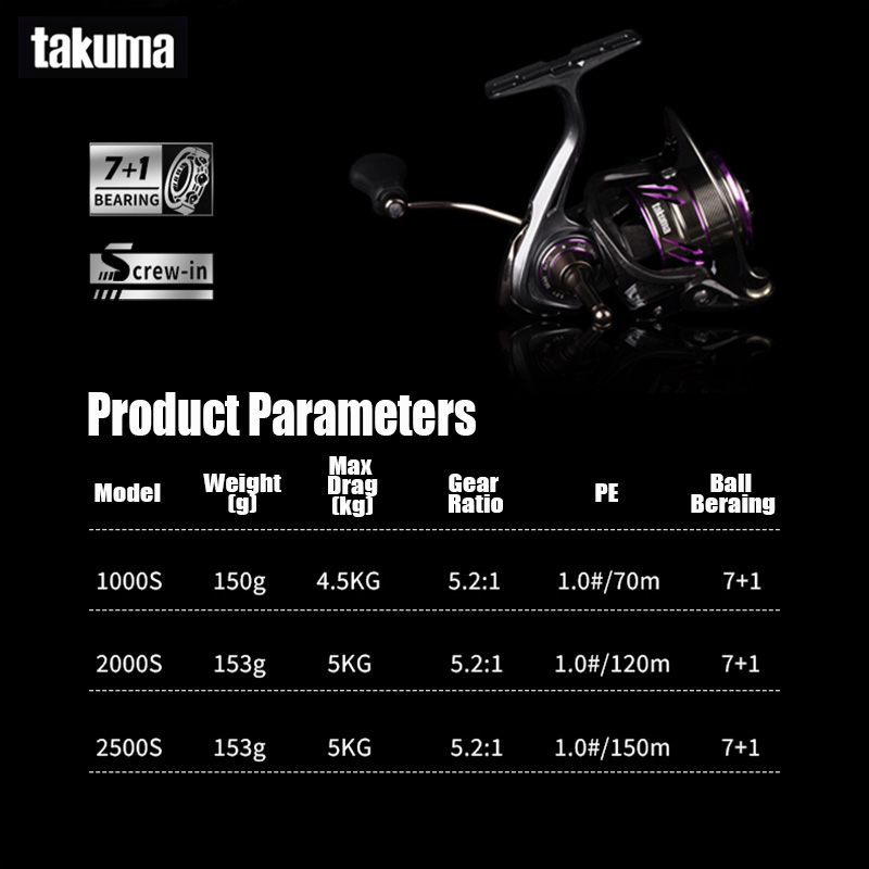 TAKUMA 2025 ใหม่ LINGXI SPINNI - Kastking Reel Zephyr บทวิจารณ์และราคา