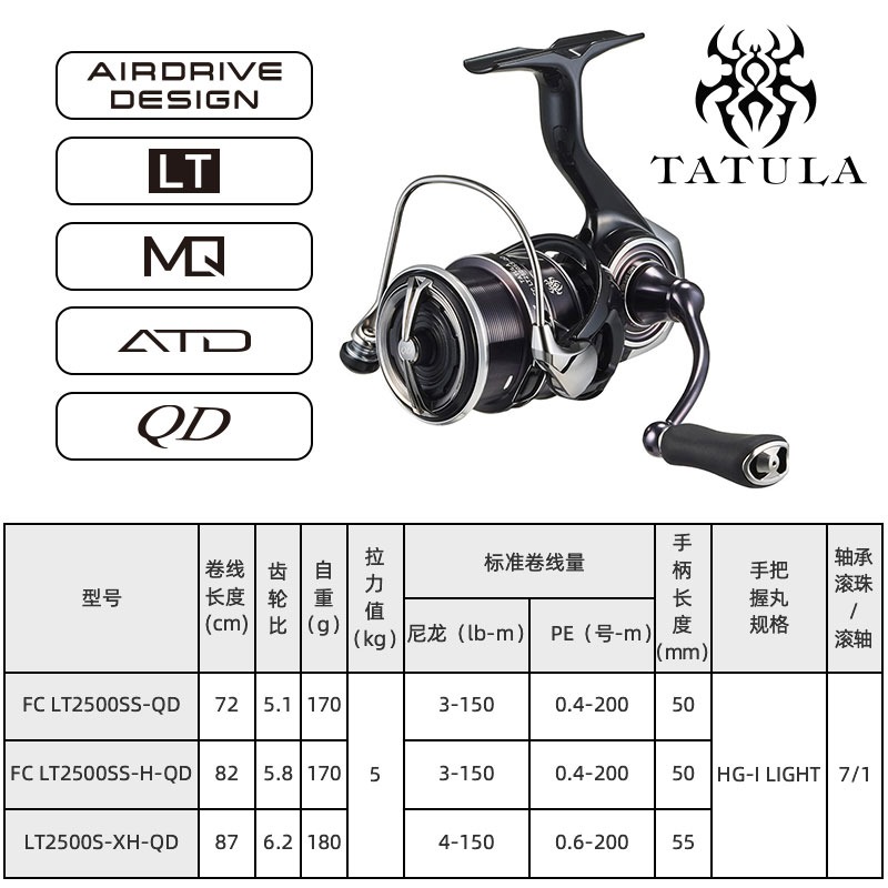 2023 DAIWA TATULA LT SPINNING  - Daiwa Reel Fuego บทวิจารณ์และราคา