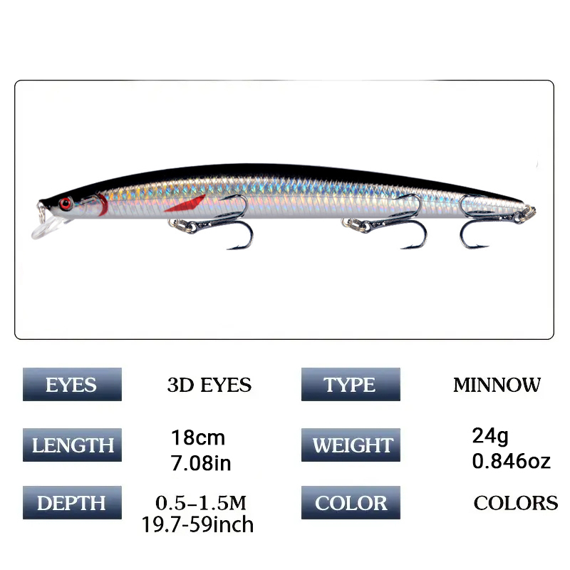เหยื่อตกปลาขนาด 18 ซม. 24 กรัม - Fishing Lure Crankbait บทวิจารณ์และราคา